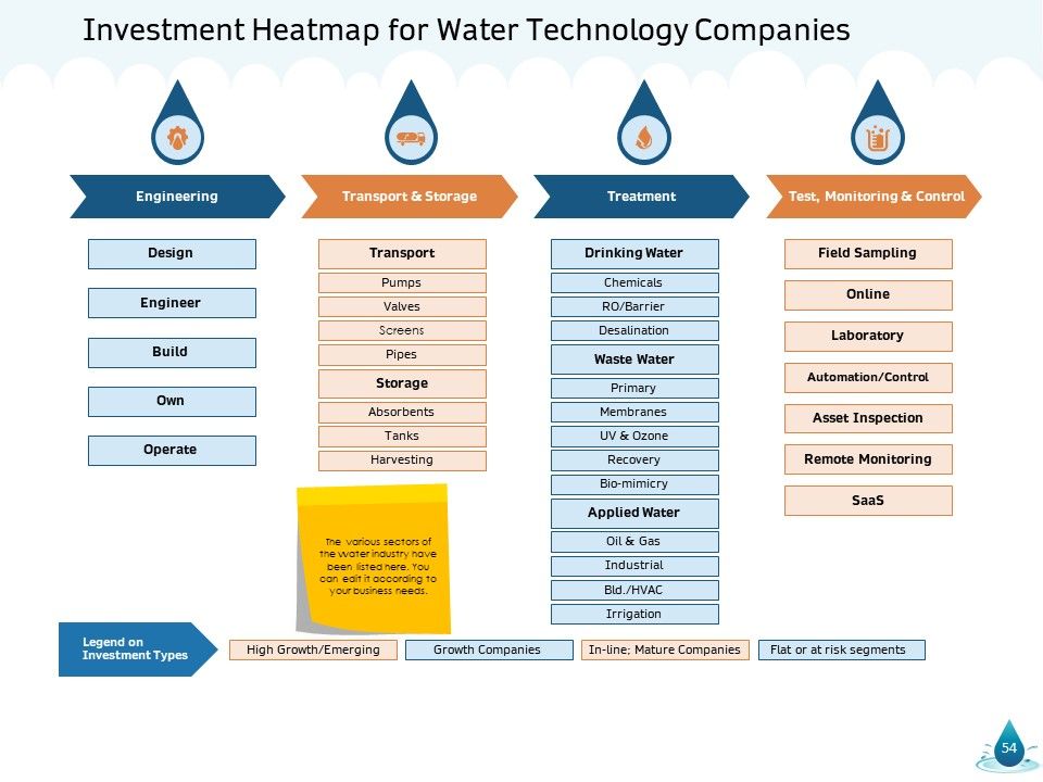 Water NRM Ppt PowerPoint Presentation Complete Deck With Slides Slide54