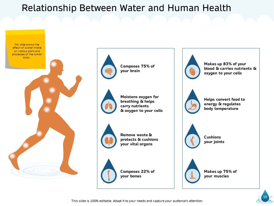Water NRM Ppt PowerPoint Presentation Complete Deck With Slides Slide59