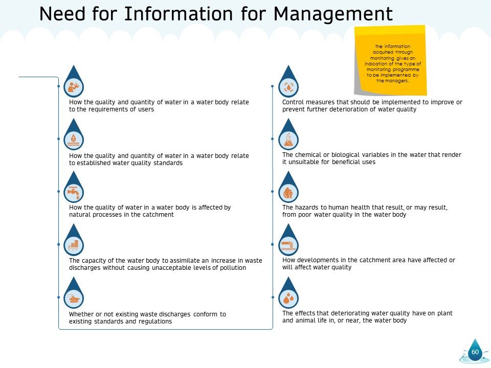 Water NRM Ppt PowerPoint Presentation Complete Deck With Slides Slide60