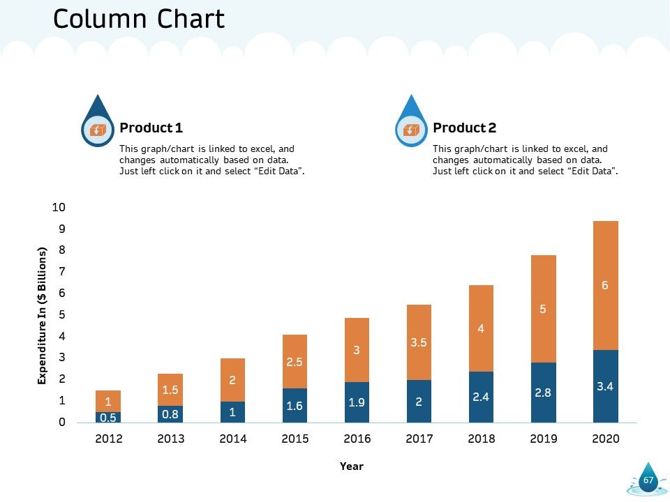 Water NRM Ppt PowerPoint Presentation Complete Deck With Slides Slide67