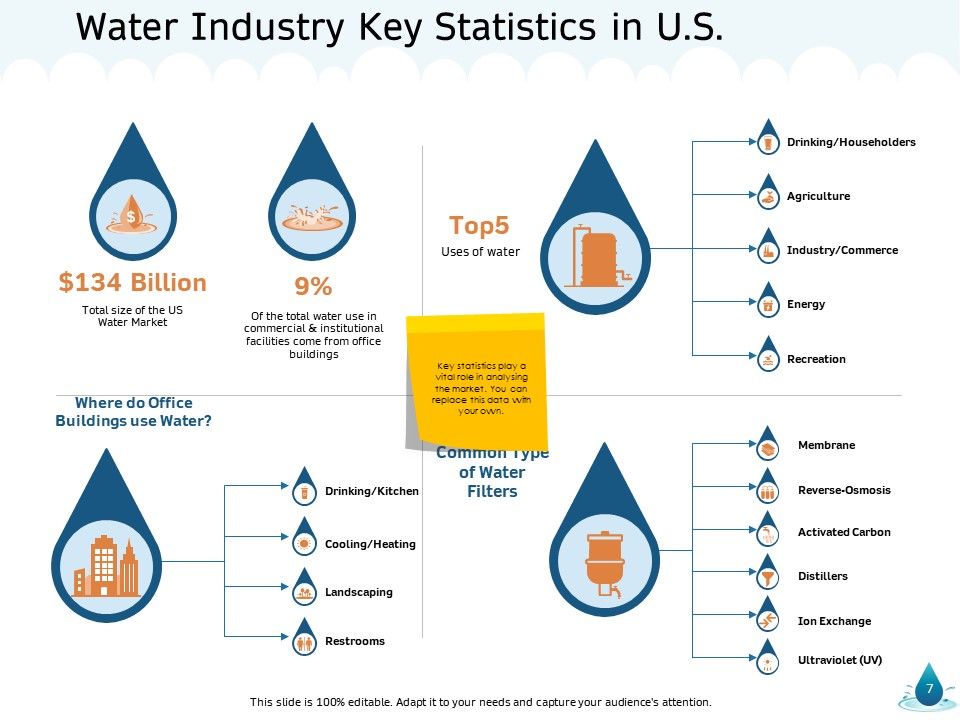 Water NRM Ppt PowerPoint Presentation Complete Deck With Slides Slide07