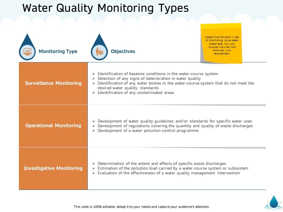 Water_NRM_Water_Quality_Monitoring_Types_Ppt_Icon_Smartart_Slide_1.jpg
