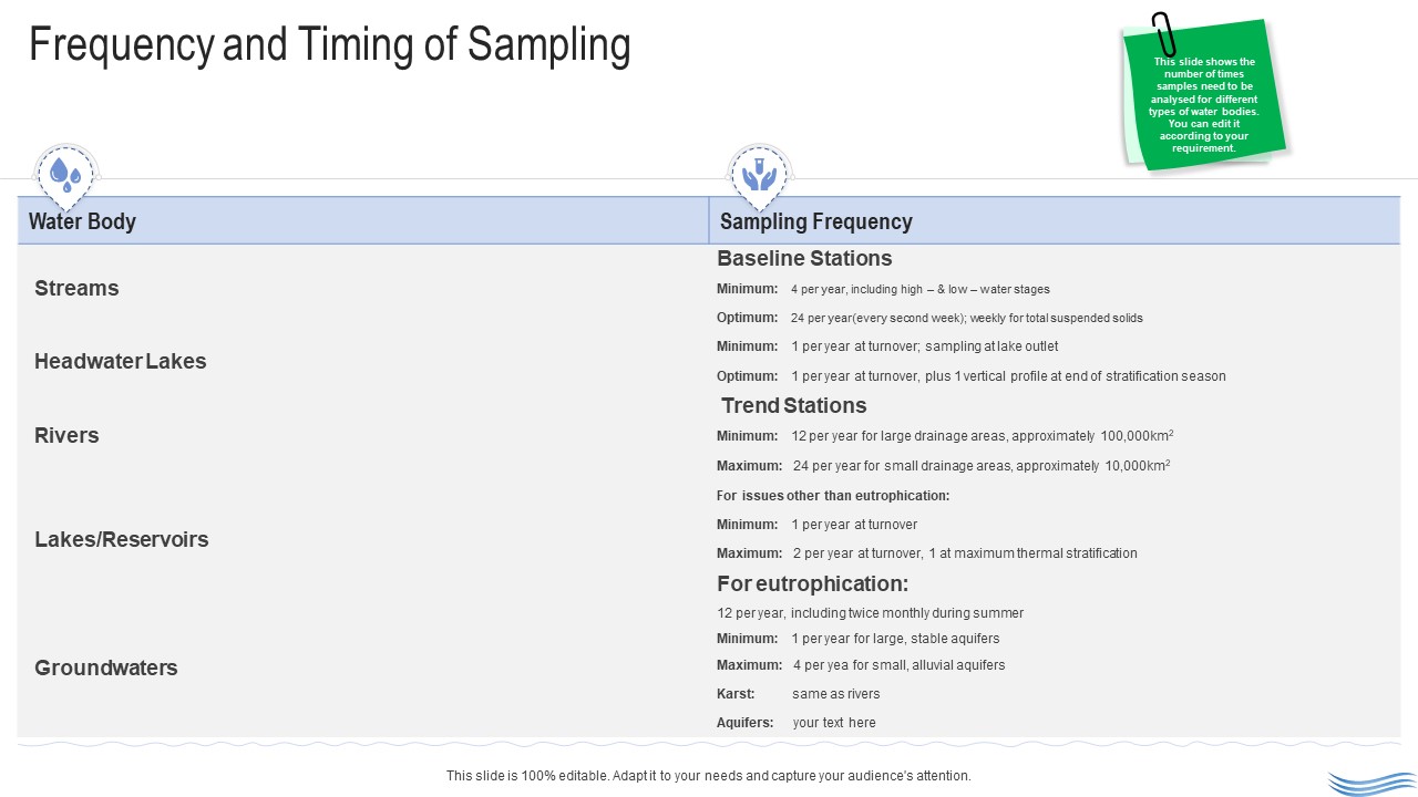 Water_Quality_Management_Frequency_And_Timing_Of_Sampling_Structure_PDF_Slide_1.jpg