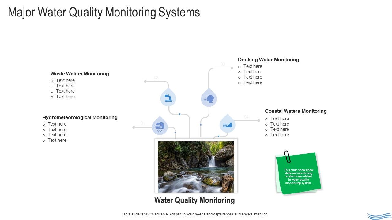 Water Quality Management Major Water Quality Monitoring Systems Summary PDF