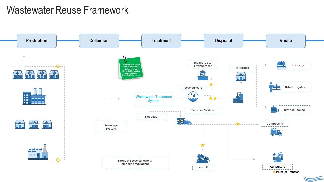 Water_Quality_Management_Wastewater_Reuse_Framework_Topics_PDF_Slide_1.jpg