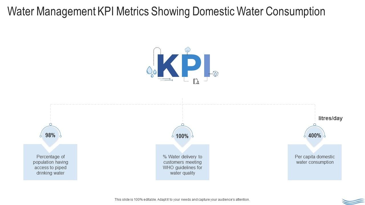 Water_Quality_Management_Water_Management_KPI_Metrics_Showing_Domestic_Water_Consumption_Icons_PDF_Slide_1.jpg