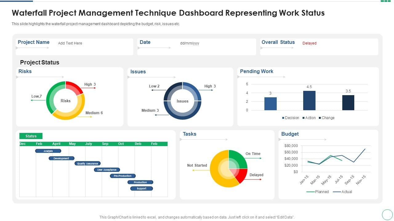 Waterfall Project Management Technique Dashboard Representing Work ...