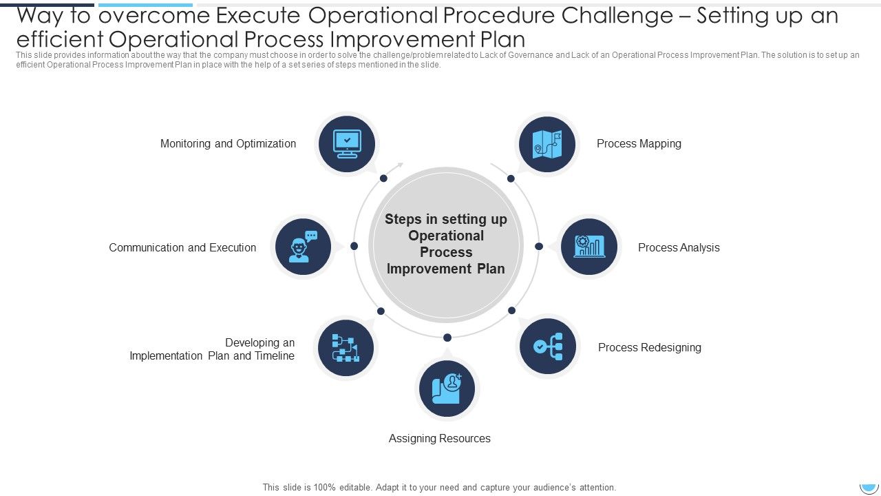 Way_To_Overcome_Operational_Process_Improvement_Challenge_Setting_Up_An_Efficient_Execute_Operational_Procedure_Plan_Icons_PDF_Slide_1.jpg