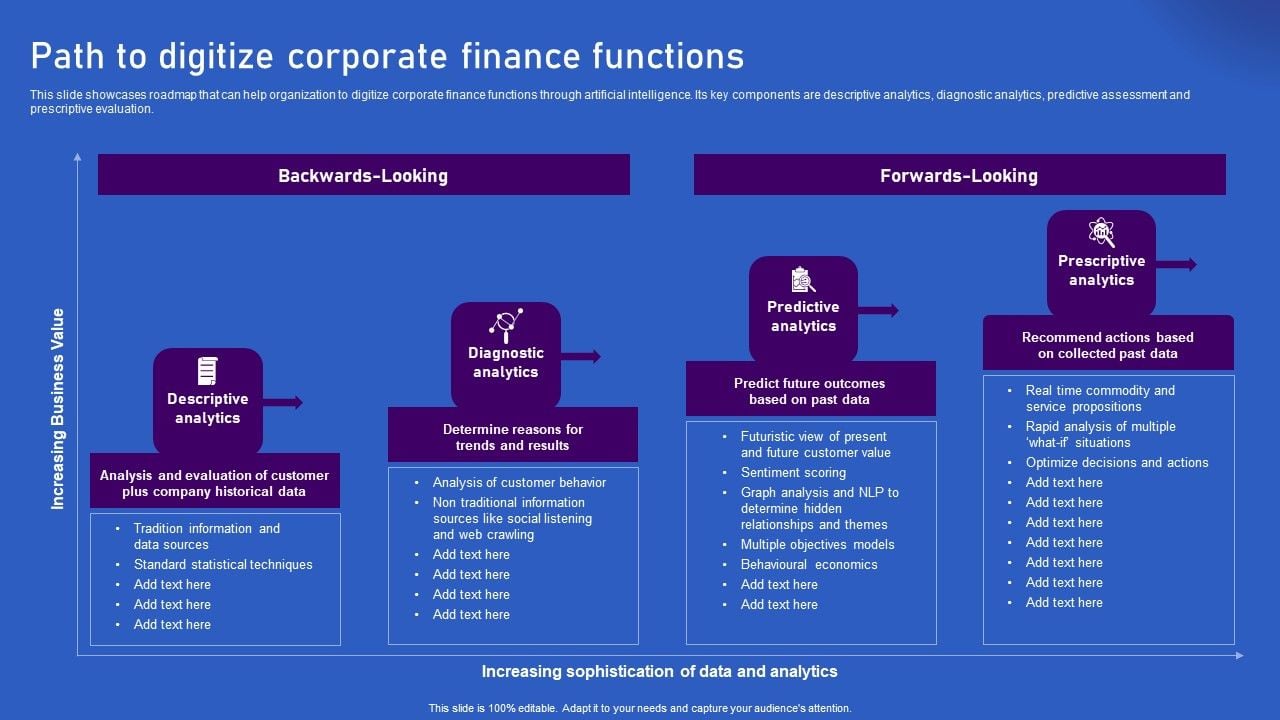 Ways Artificial Intelligence Is Transforming Finance Sector Path To Ways Artificial Intelligence Is Transforming Finance Sector Path To