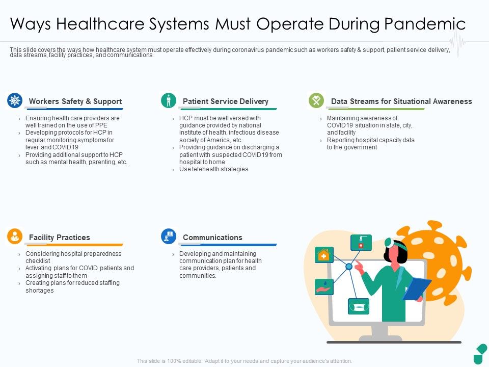 Ways_Healthcare_Systems_Must_Operate_During_Pandemic_Ppt_Icon_Samples_PDF_Slide_1.jpg