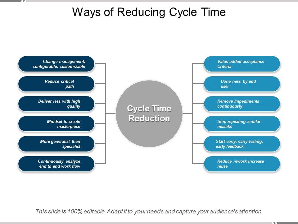 Ways_Of_Reducing_Cycle_Time_Ppt_PowerPoint_Presentation_Icon_Slide_1.jpg