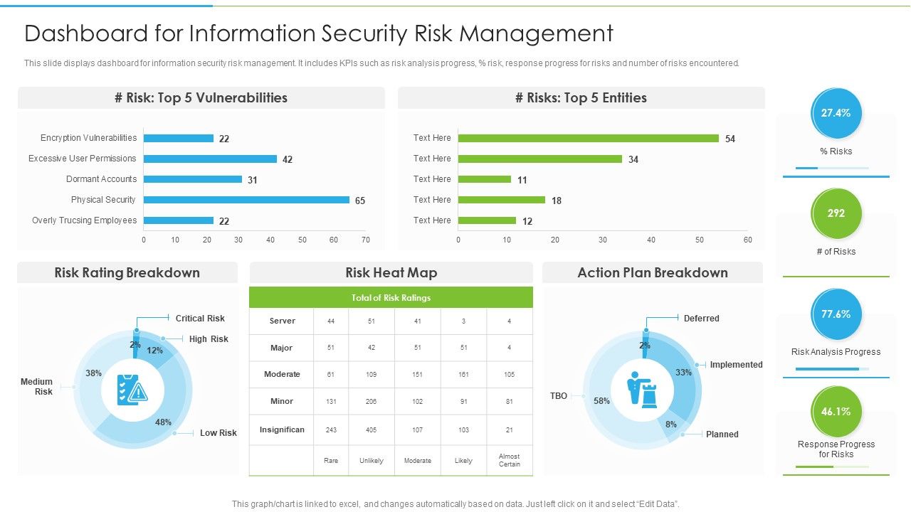 Ways To ISO 27001 Accreditation Dashboard For Information