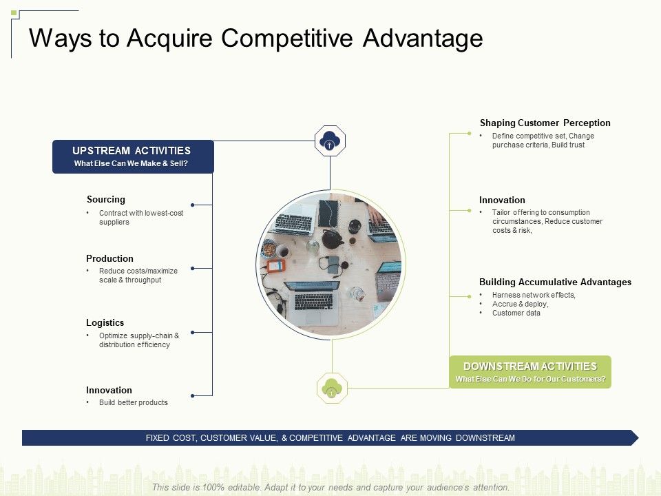 Ways_To_Acquire_Competitive_Advantage_Innovation_Ppt_Icon_Images_PDF_Slide_1.jpg