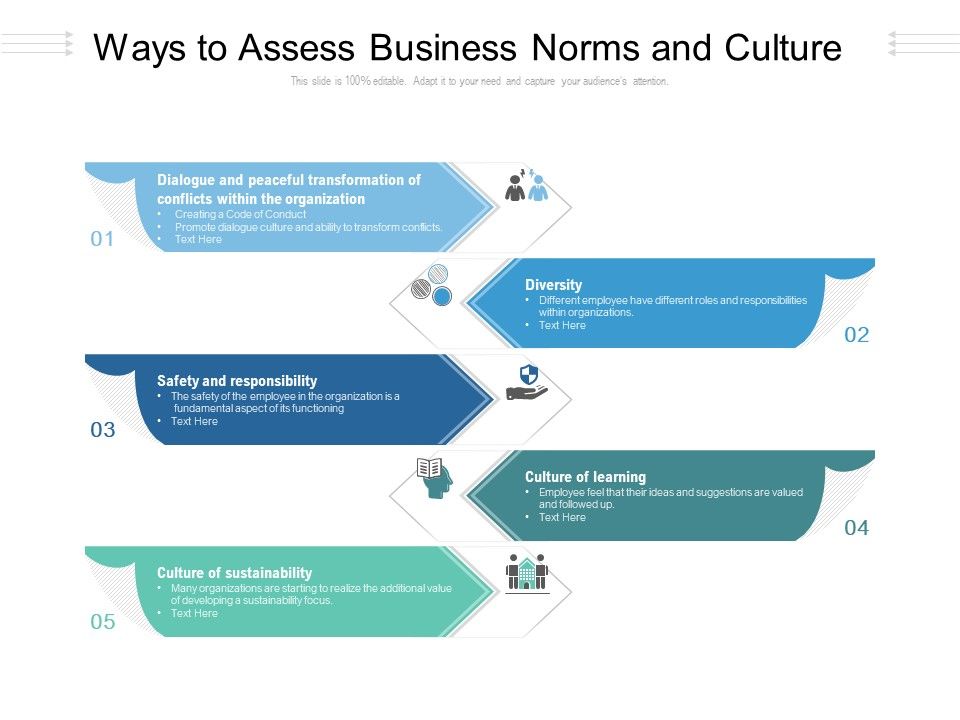 Ways_To_Assess_Business_Norms_And_Culture_Ppt_PowerPoint_Presentation_Icon_Styles_PDF_Slide_1.jpg