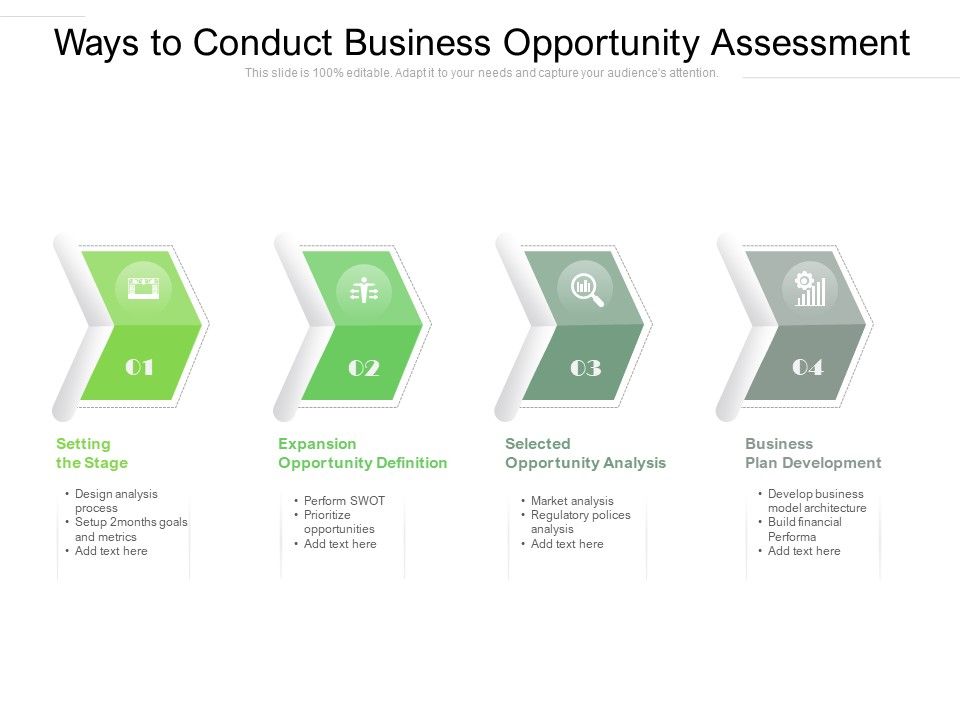 Ways To Conduct Business Opportunity Assessment Ppt PowerPoint