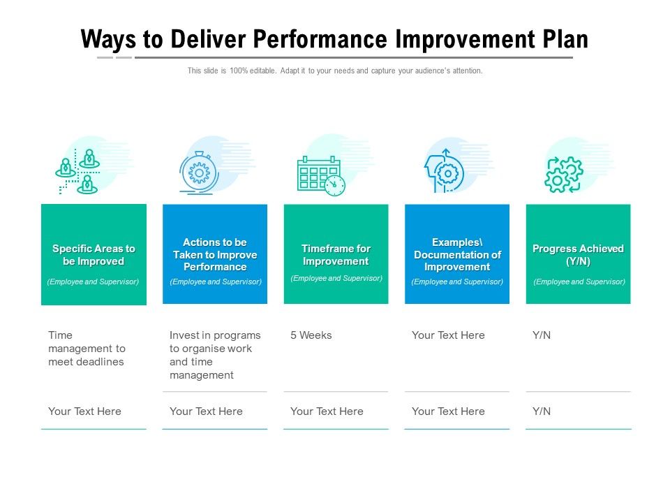 Ways To Deliver Performance Improvement Plan Ppt PowerPoint Presentation Outline Examples