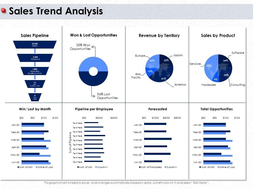 Ways_To_Design_Impactful_Trading_Solution_Sales_Trend_Analysis_Ppt_PowerPoint_Presentation_Icon_Ideas_PDF_Slide_1.jpg