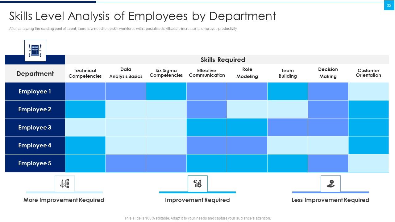 Ways To Enhance Organizations Profitability Ppt PowerPoint Presentation Complete Deck With Slides Slide32
