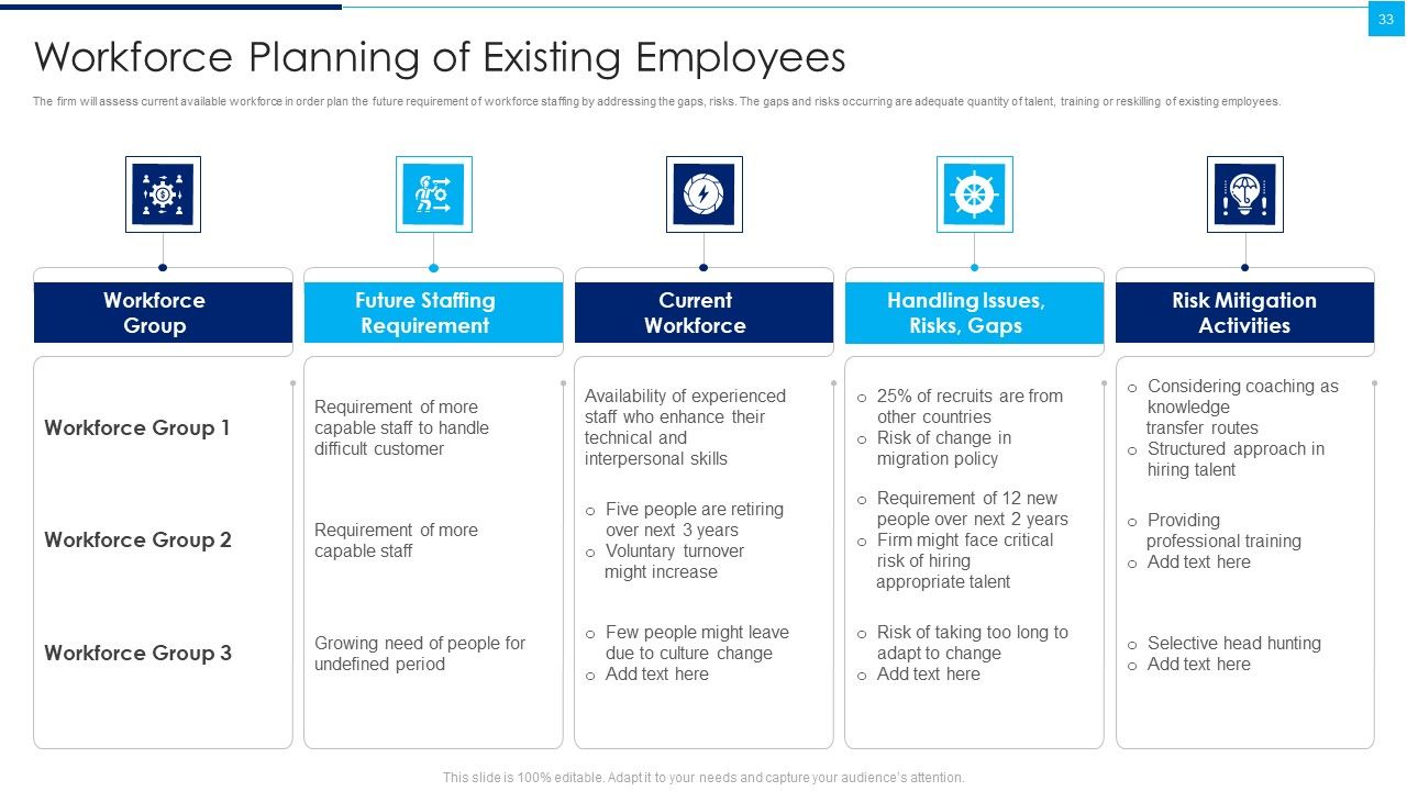 Ways To Enhance Organizations Profitability Ppt PowerPoint Presentation Complete Deck With Slides Slide33