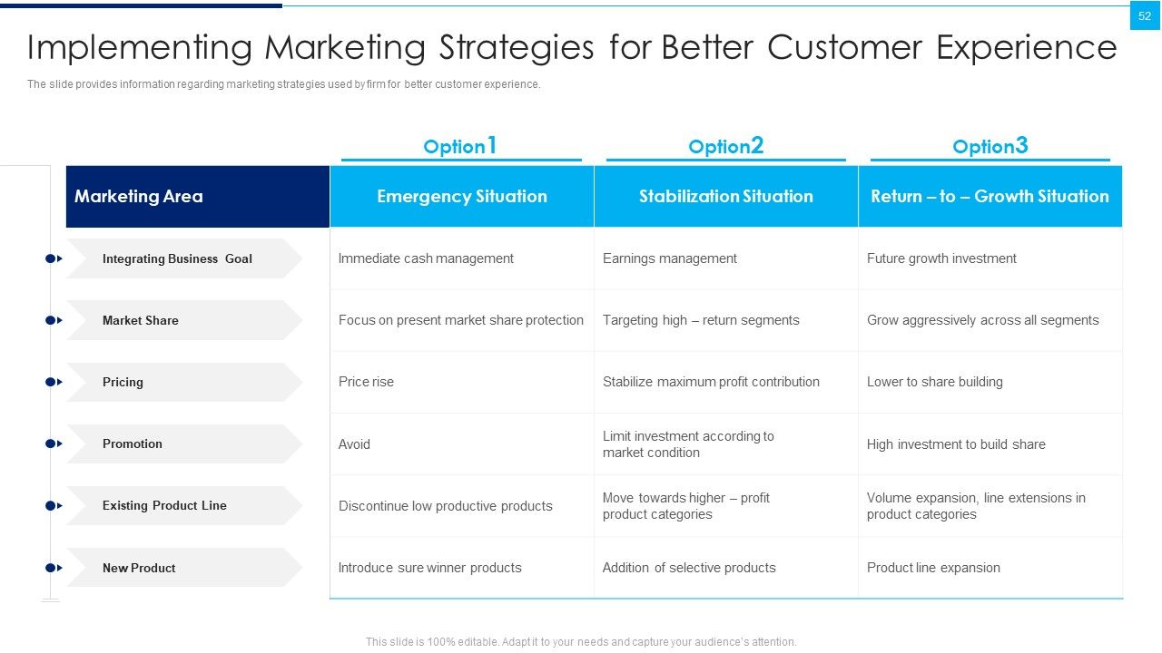 Ways To Enhance Organizations Profitability Ppt PowerPoint Presentation Complete Deck With Slides Slide52