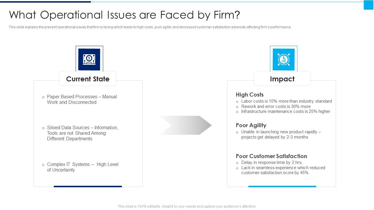 Ways_To_Enhance_Organizations_Profitability_What_Operational_Issues_Are_Faced_By_Firm_Slides_PDF_Slide_1.jpg