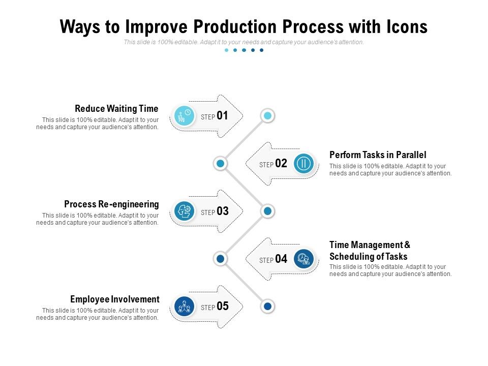 Ways_To_Improve_Production_Process_With_Icons_Ppt_PowerPoint_Presentation_Outline_Objects_Slide_1.jpg