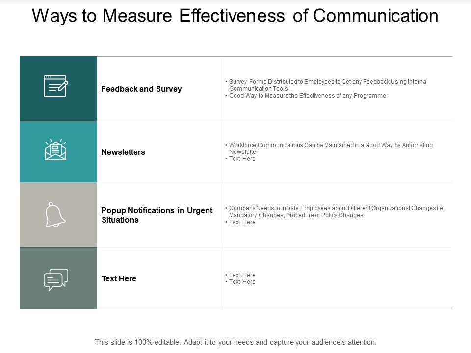 Ways_To_Measure_Effectiveness_Of_Communication_Ppt_PowerPoint_Presentation_Icon_Ideas_Slide_1.jpg