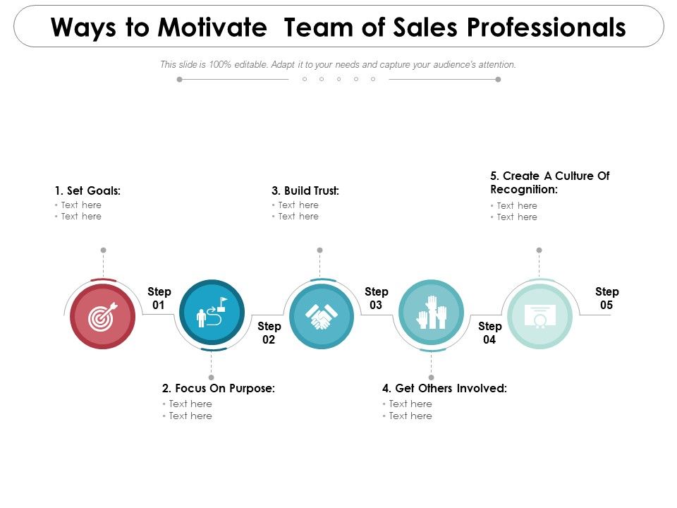 Ways_To_Motivate_Team_Of_Sales_Professionals_Ppt_PowerPoint_Presentation_Icon_Inspiration_PDF_Slide_1.jpg