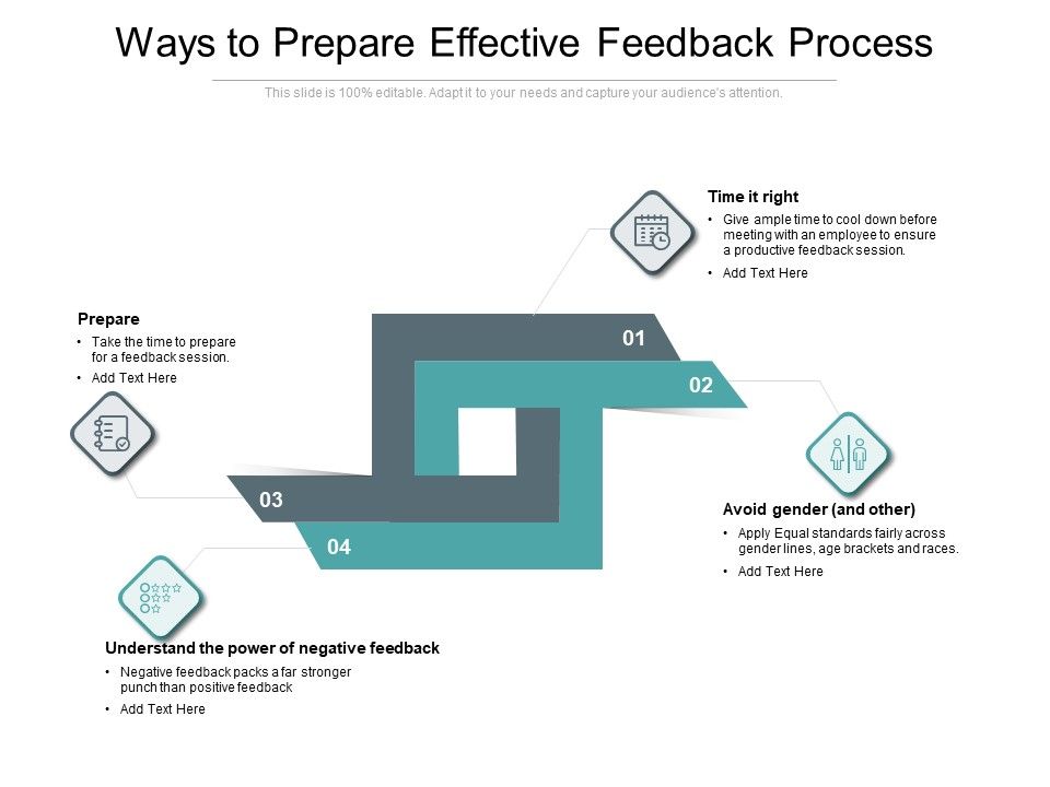 Ways_To_Prepare_Effective_Feedback_Process_Ppt_PowerPoint_Presentation_Icon_File_Formats_PDF_Slide_1.jpg