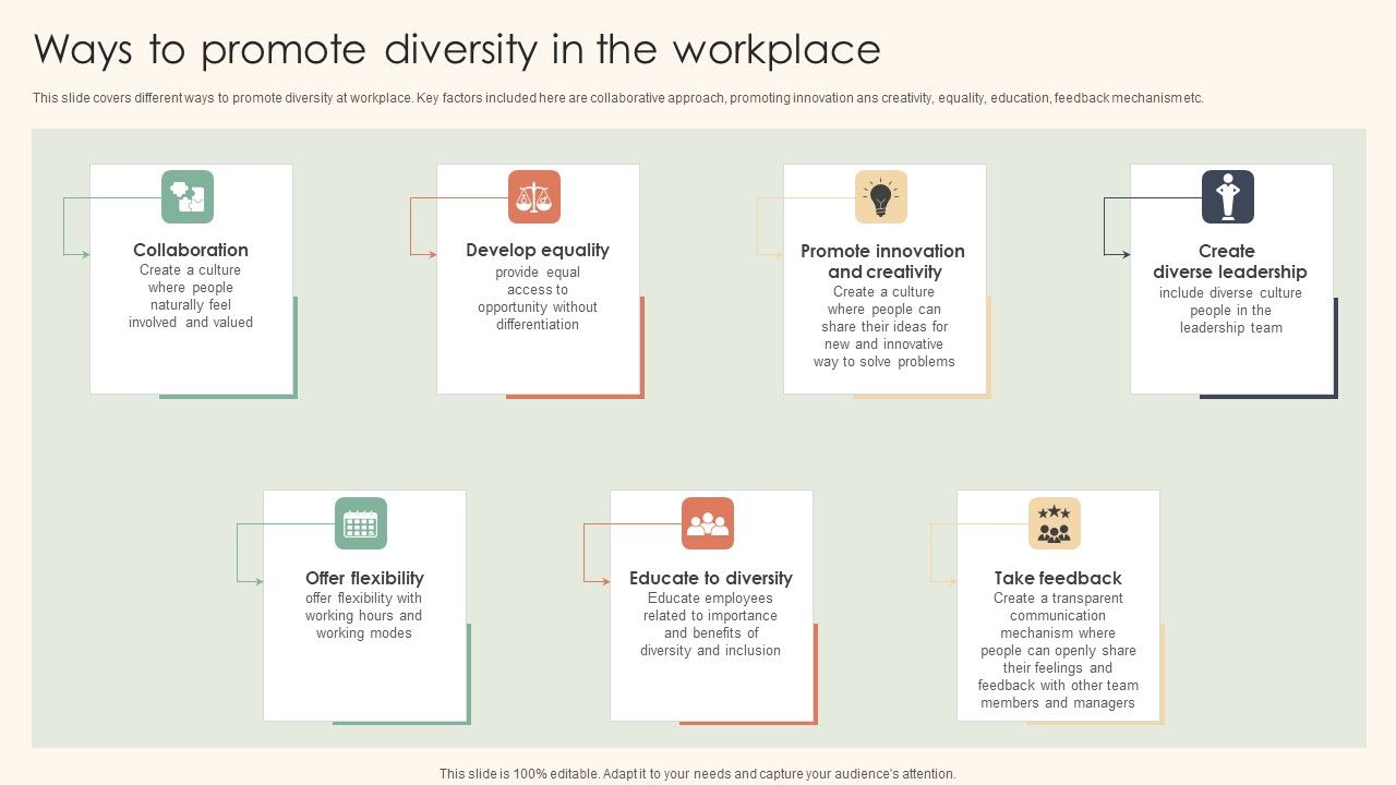 Ways To Promote Diversity In The Workplace Topics PDF