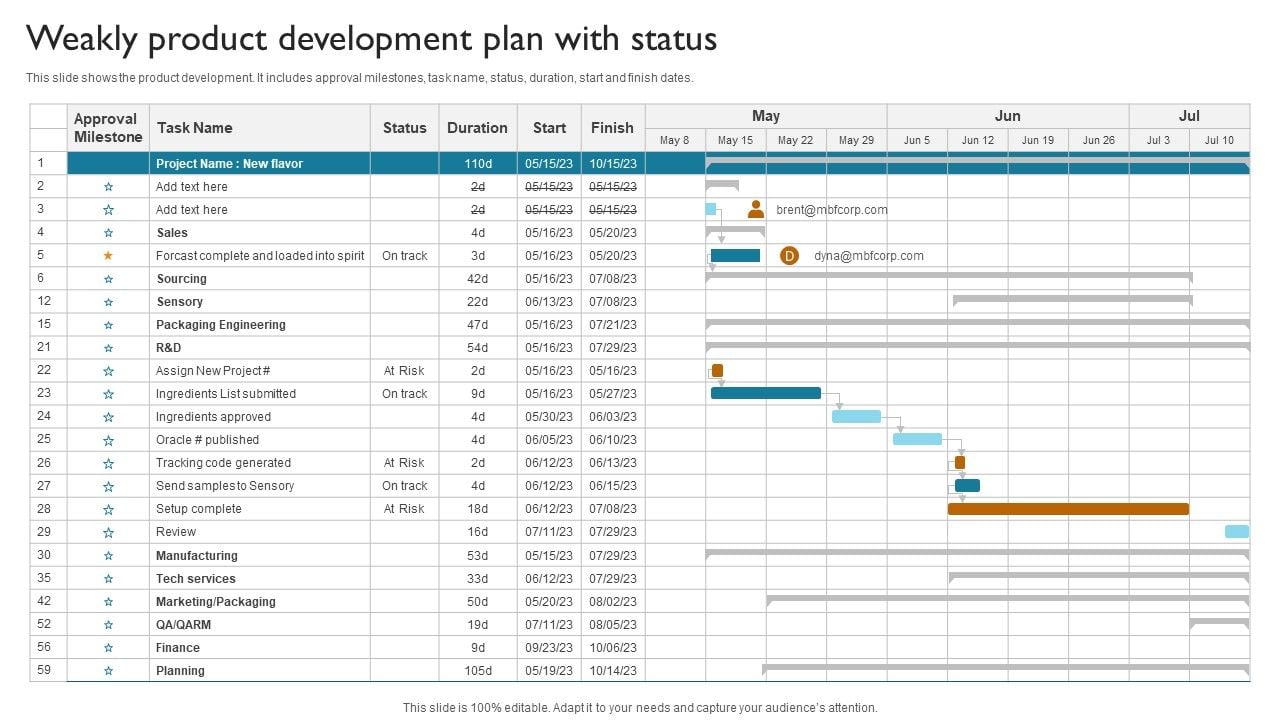 Weakly Product Development Plan With Status Themes PDF