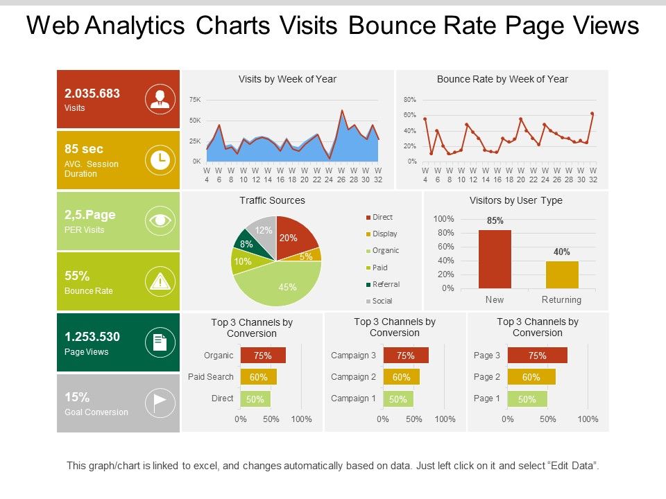 Web_Analytics_Charts_Visits_Bounce_Rate_Page_Views_Ppt_PowerPoint_Presentation_Icon_Layouts_Slide_1.jpg