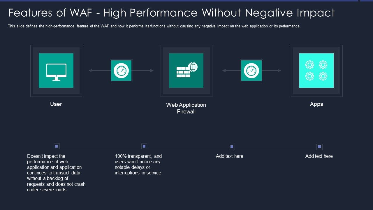 Web_App_Firewall_Services_IT_Features_Of_WAF_High_Performance_Without_Negative_Impact_Graphics_PDF_Slide_1.jpg