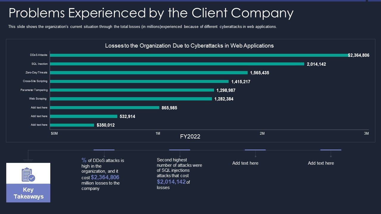 Web_App_Firewall_Services_IT_Problems_Experienced_By_The_Client_Company_Infographics_PDF_Slide_1.jpg