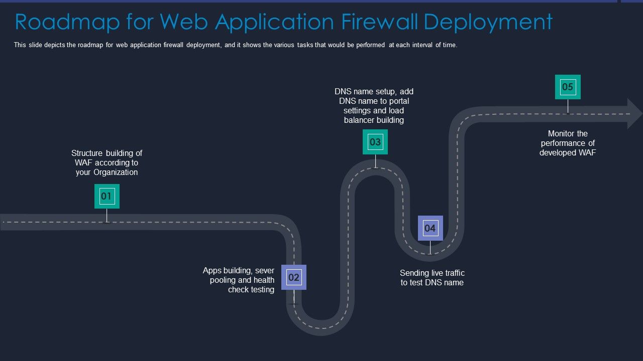 Web_App_Firewall_Services_IT_Roadmap_For_Web_Application_Firewall_Deployment_Slides_PDF_Slide_1.jpg