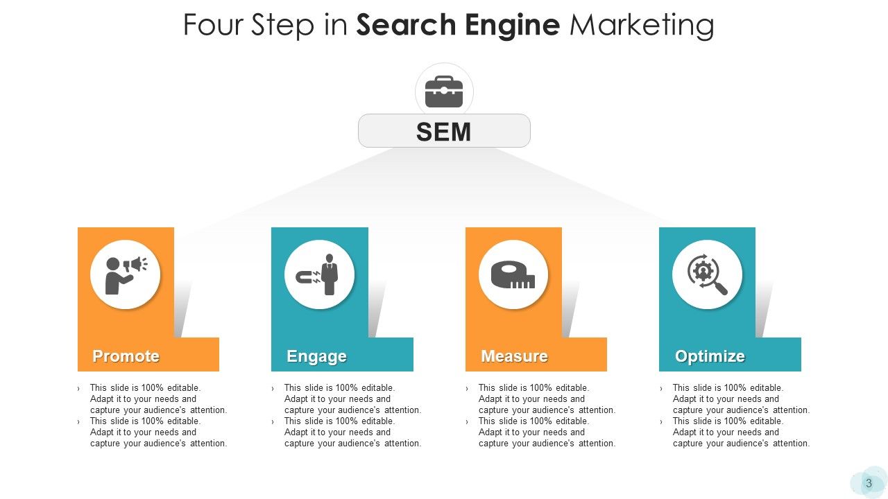 Web Browser Campaign Services Ppt PowerPoint Presentation Complete Deck With Slides Slide03