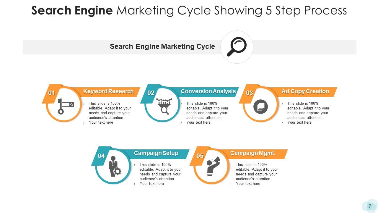 Web Browser Campaign Services Ppt PowerPoint Presentation Complete Deck With Slides Slide07