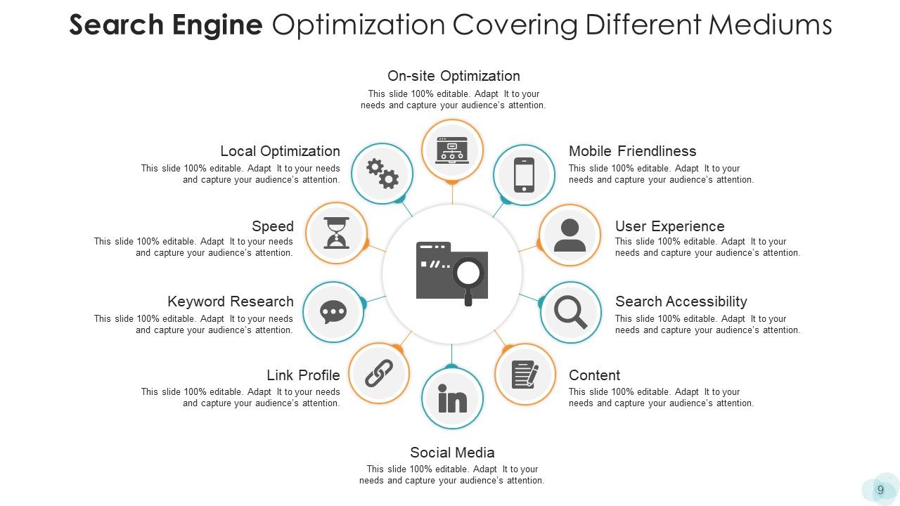 Web Browser Campaign Services Ppt PowerPoint Presentation Complete Deck With Slides Slide09