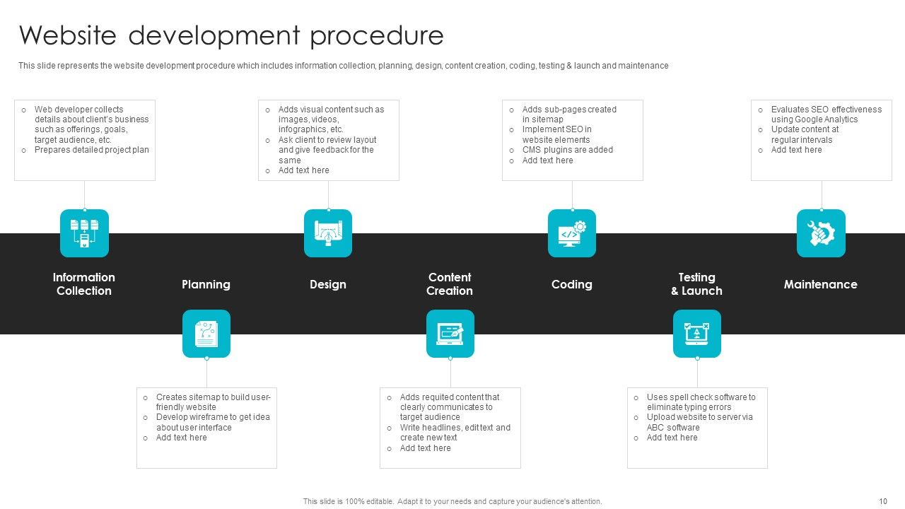 Web Design Company Overview Ppt PowerPoint Presentation Complete With Slides Slide10