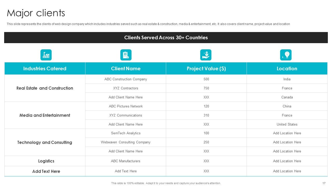 Web Design Company Overview Ppt PowerPoint Presentation Complete With Slides Slide17