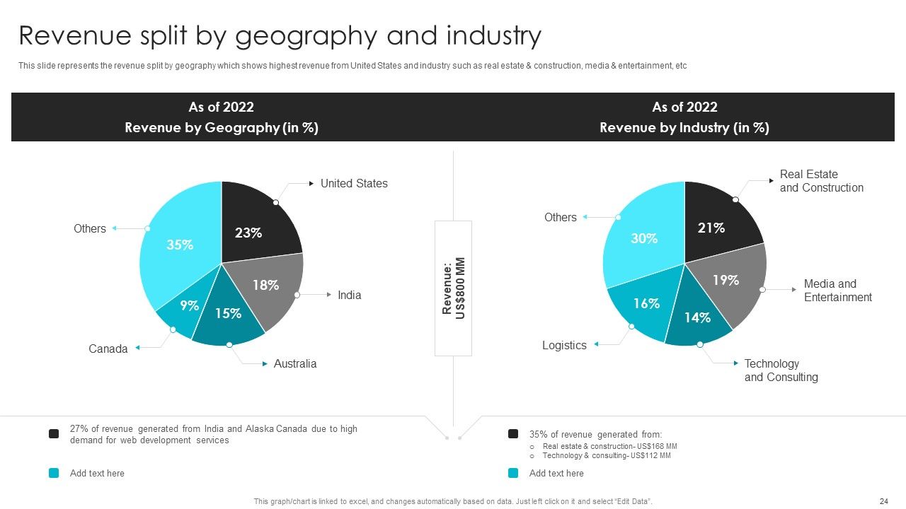 Web Design Company Overview Ppt PowerPoint Presentation Complete With Slides Slide24