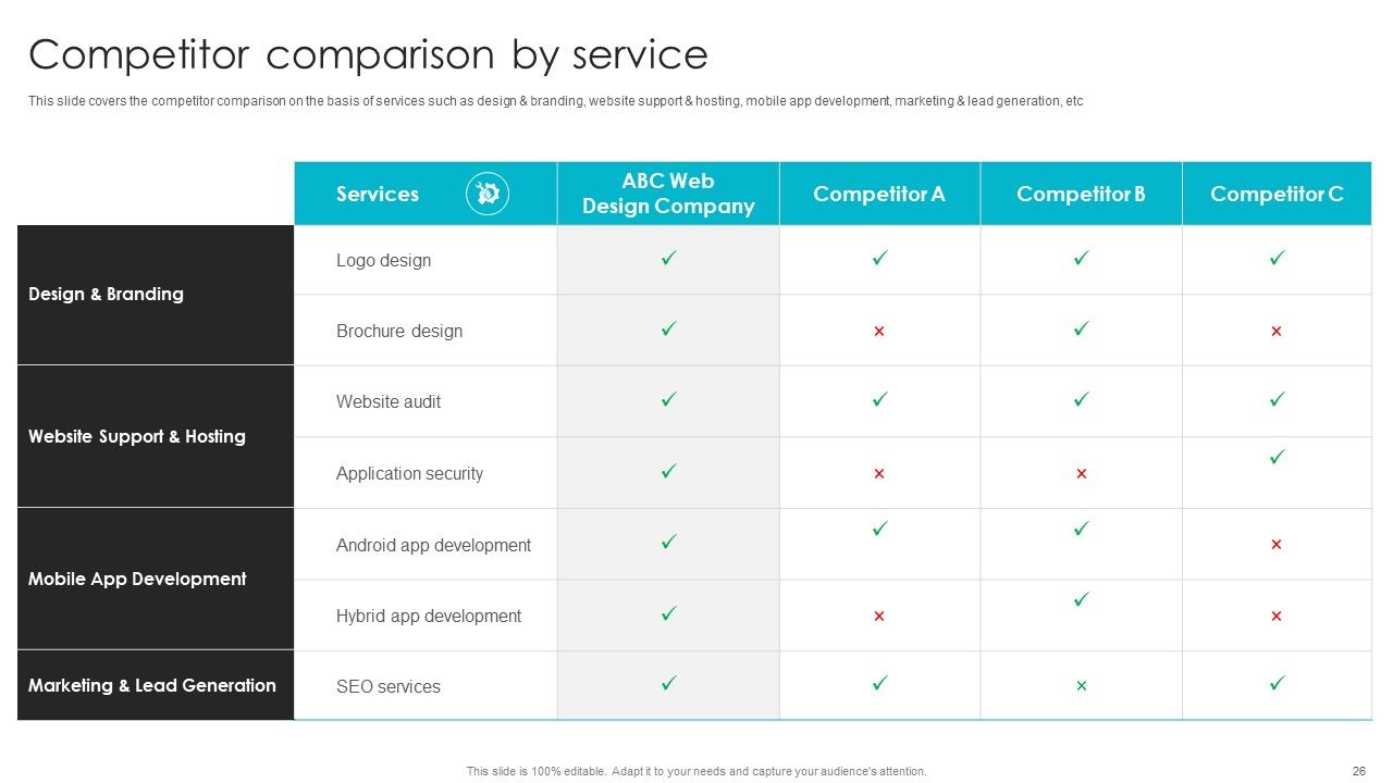 Web Design Company Overview Ppt PowerPoint Presentation Complete With Slides Slide26