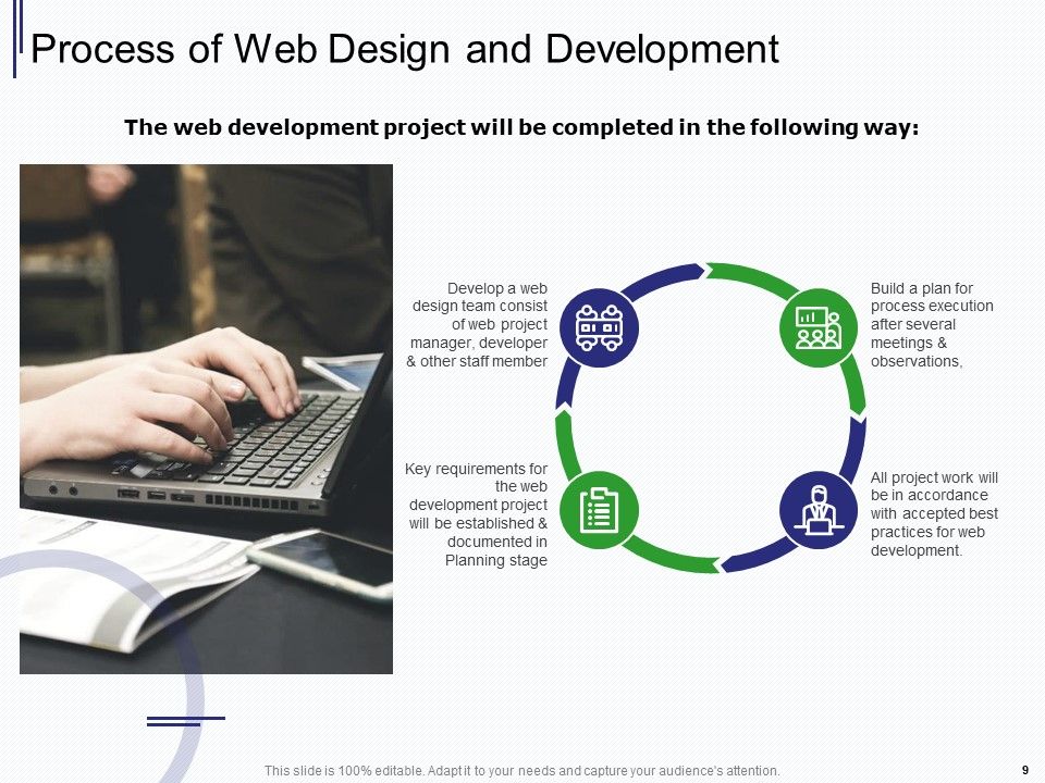 Web Development IT And Design Proposal Ppt PowerPoint Presentation Complete Deck With Slides Slide09