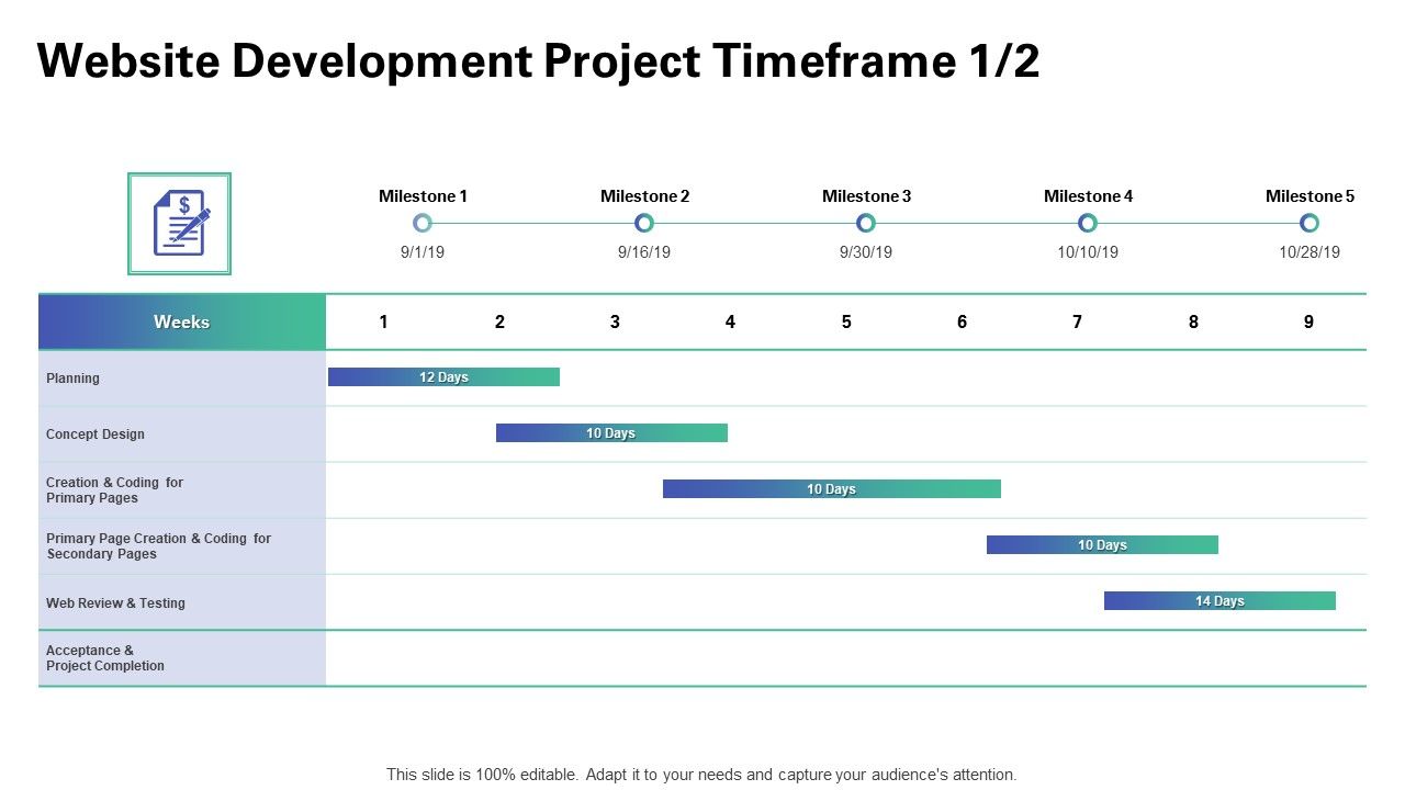 Web Redesign Website Development Project Timeframe Milestone Ppt ...