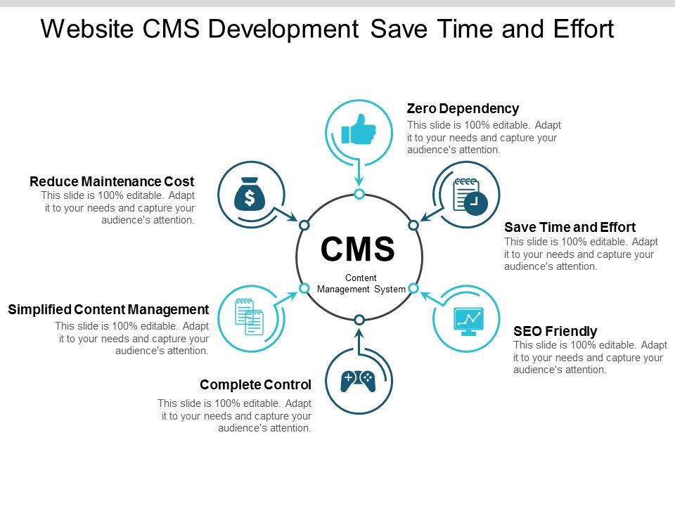 Website Cms Development Save Time And Effort Ppt Powerpoint Website Cms Development Save Time And Effort Ppt Powerpoint