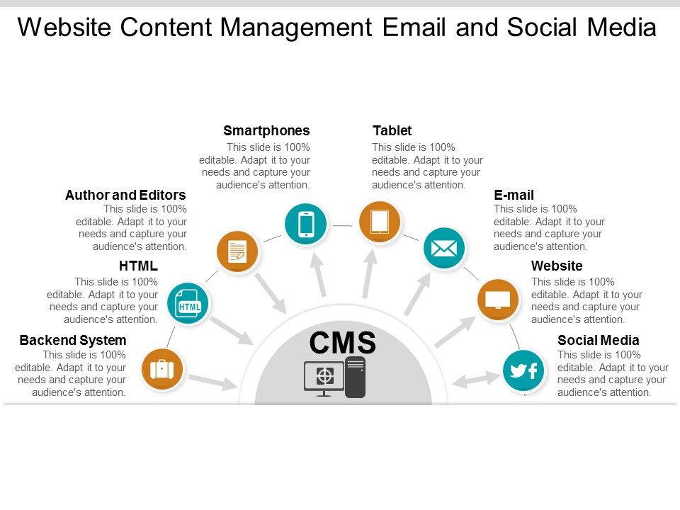 Website_Content_Management_Email_And_Social_Media_Ppt_PowerPoint_Presentation_Infographic_Template_Icons_Slide_1.jpg