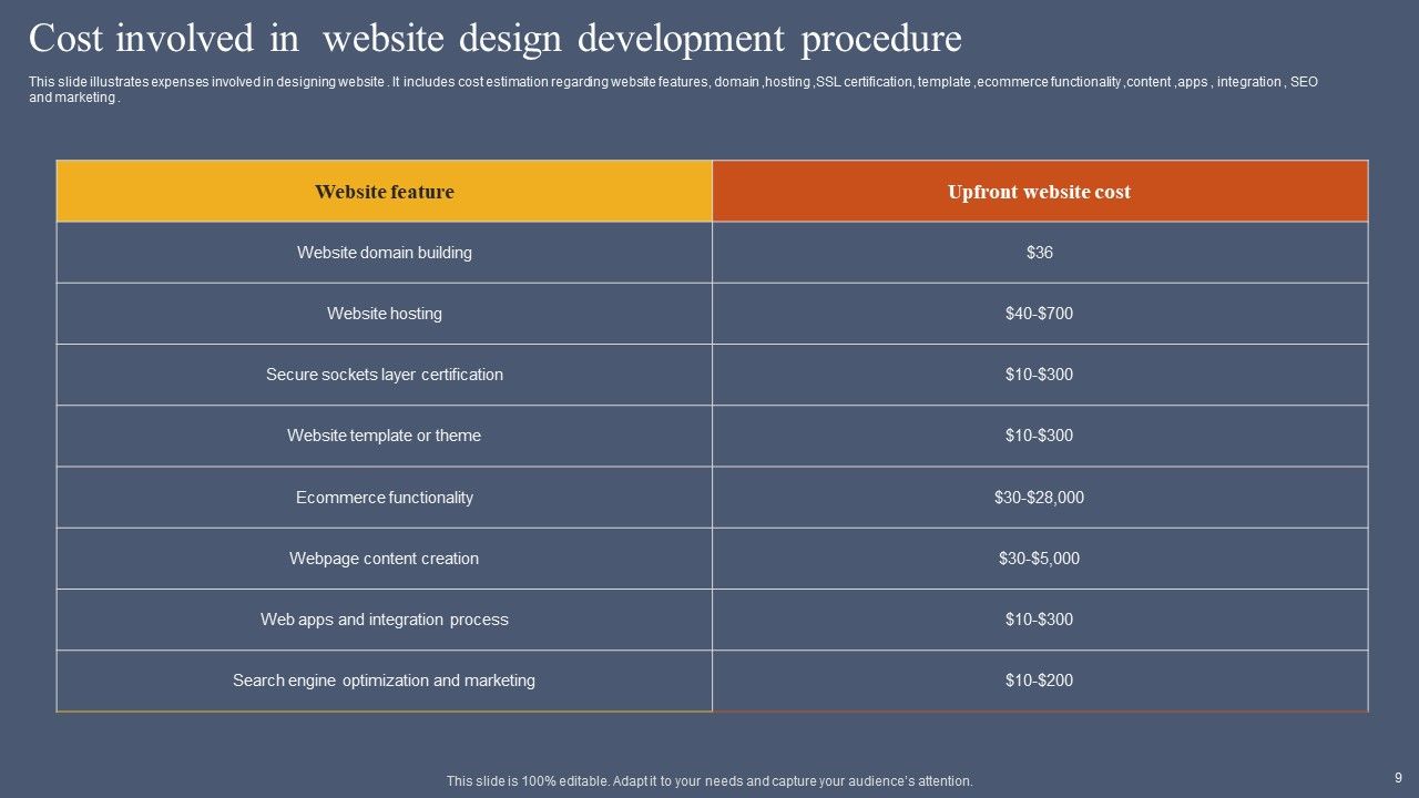 Website Design Procedure Ppt PowerPoint Presentation Complete Deck With Slides Slide09