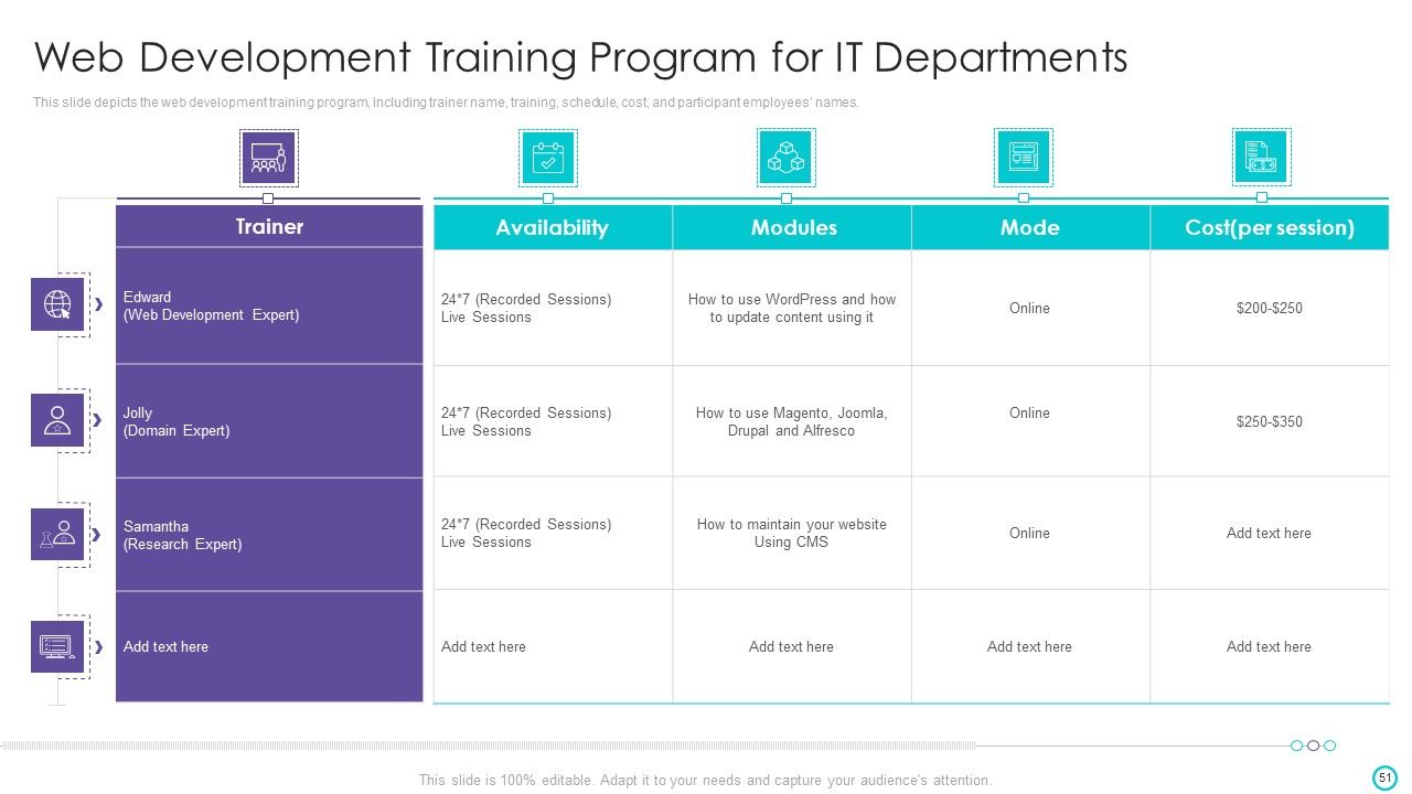 Website Designing And Development Service Ppt PowerPoint Presentation Complete Deck With Slides Slide51