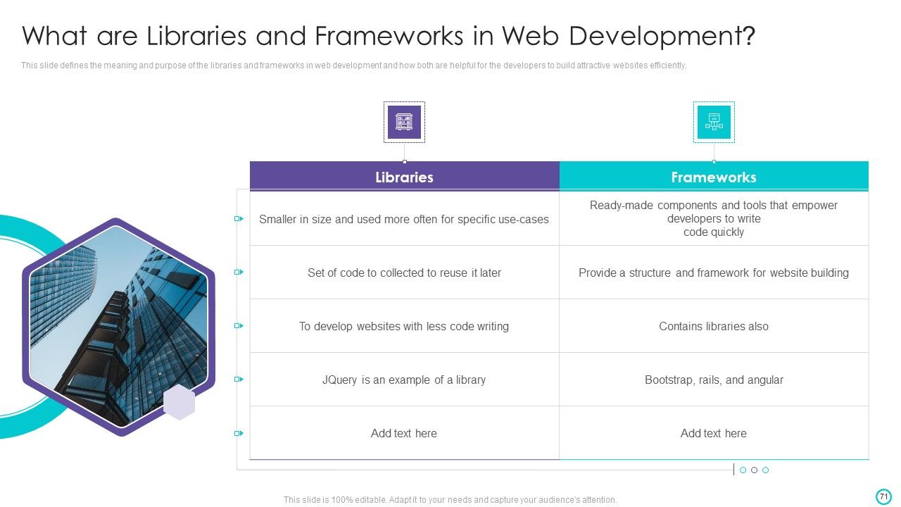 Website Designing And Development Service Ppt PowerPoint Presentation Complete Deck With Slides Slide71
