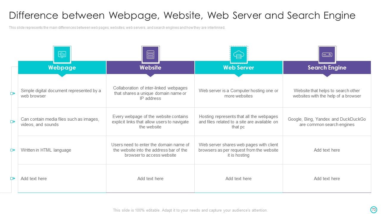 Website Designing And Development Service Ppt PowerPoint Presentation Complete Deck With Slides Slide73